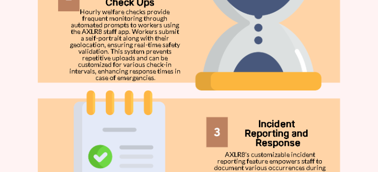 AXLR8 helps Lone Worker Safety